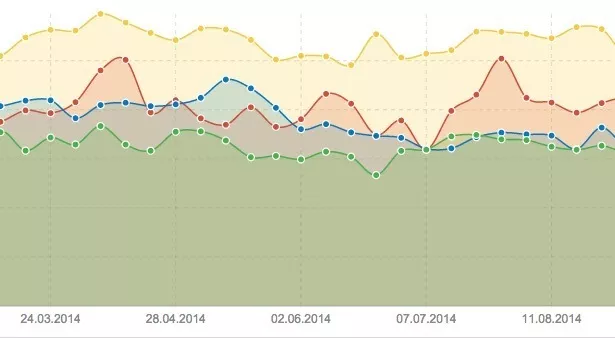 sichtbarkeit-SEO-quickcheck