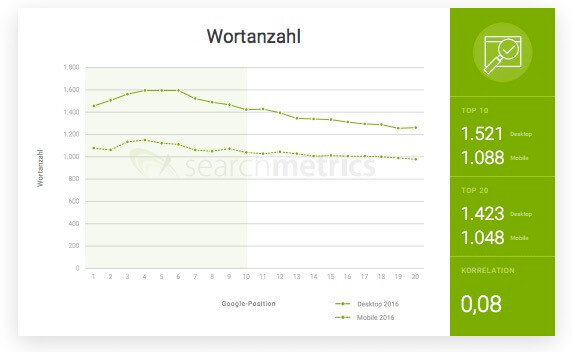 Wortanzahl