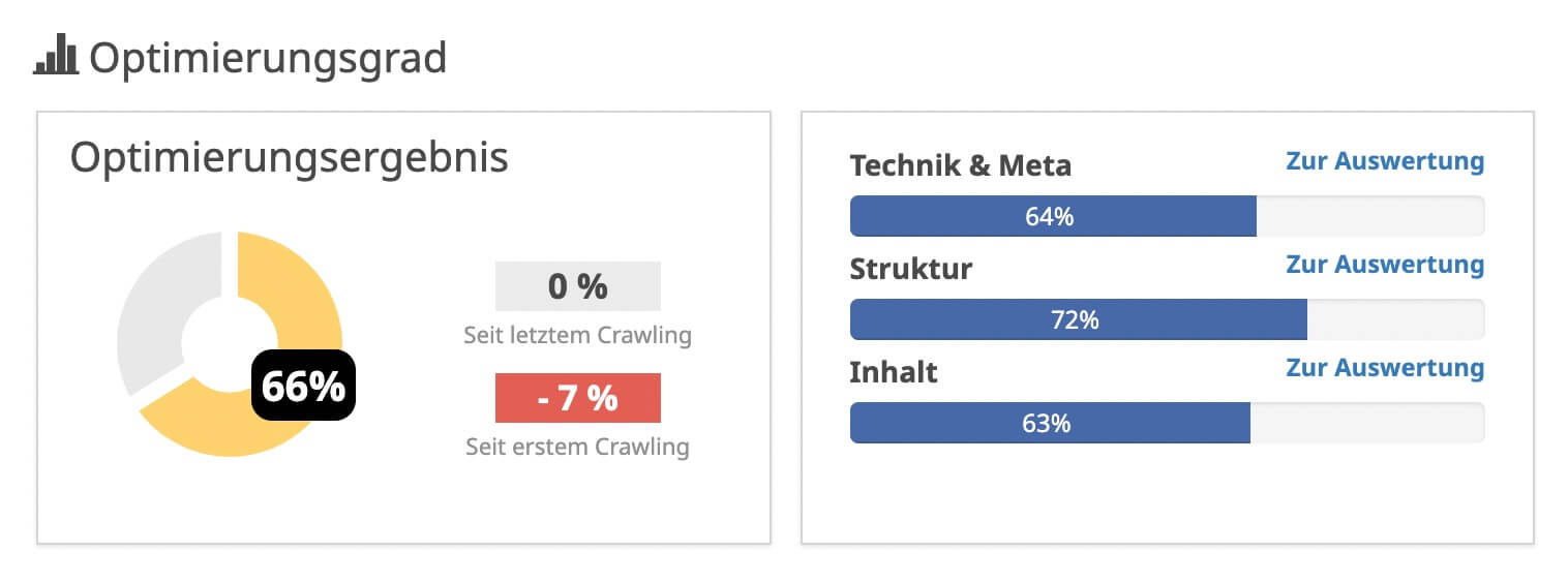 SEO Analyse