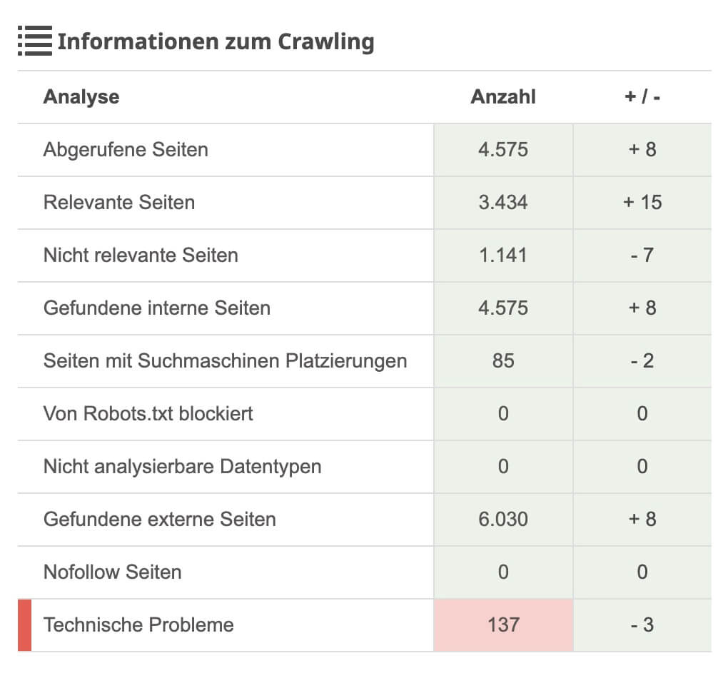 SEO Check: Crawling