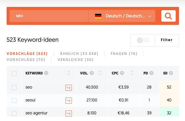 Keyword Check mit Ubersuggest