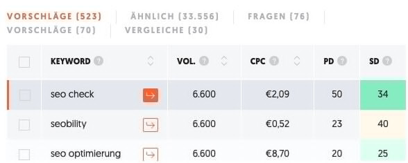 Keywords exakt auswählen mit Ubersuggest SEO Check