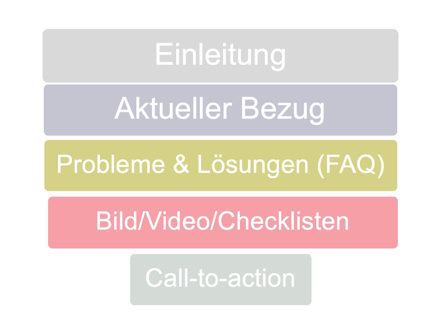 SEO-Content-Aufbau