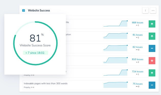 SEO Check mit Ryte