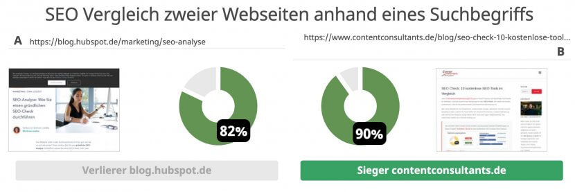 SEO Compare