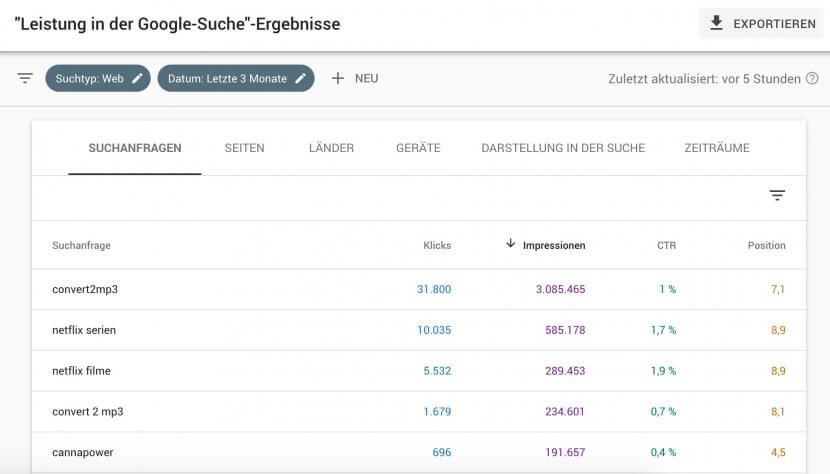 SEO Check mit Google Search Console