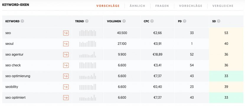 Keywords finden mit Ubersuggest