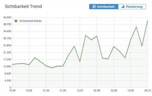 SEO Onboarding