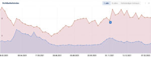 SEO Wettbewerb