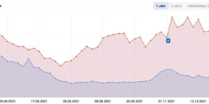 SEO Wettbewerb